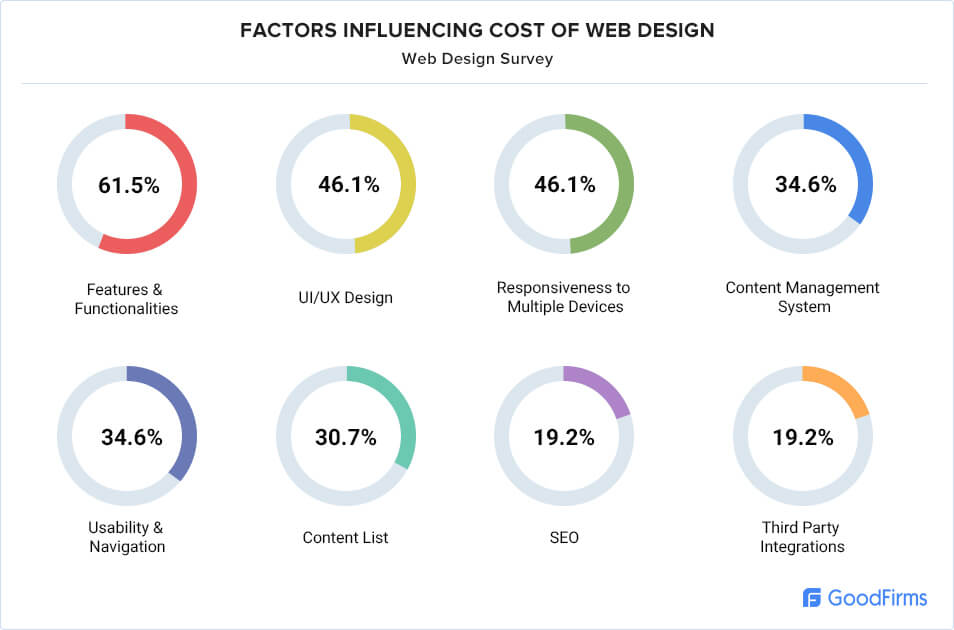 Role of Website Design in Dentistry