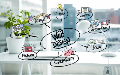 What is the Role of Website Design in Dentistry?