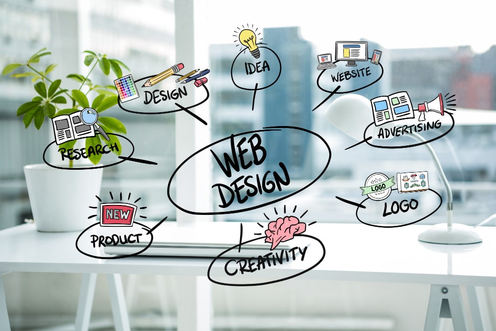 What is the Role of Website Design in Dentistry?