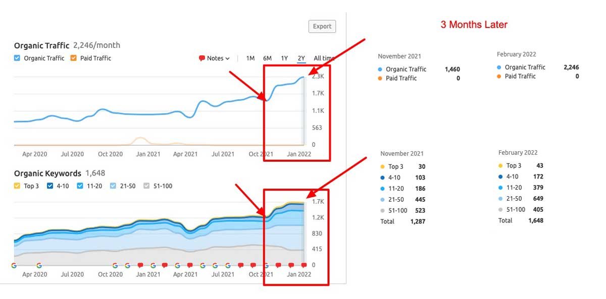 local seo bloomington