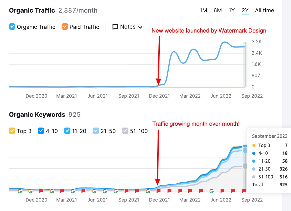 seo washington 1